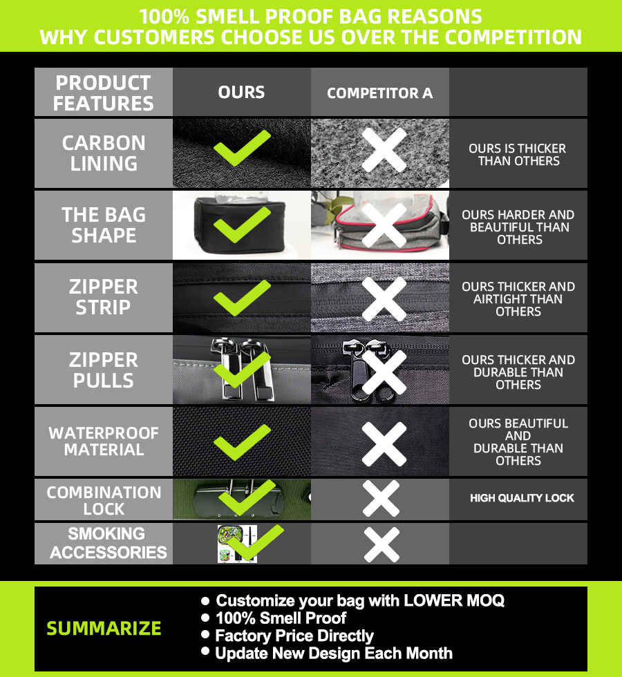 Aimazing Smell Proof Bag Advantages Over Competitors